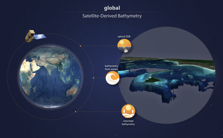 Mercator Ocean International contracts EOMAP to provide global shallow water bathymetry for the Copernicus Marine Service